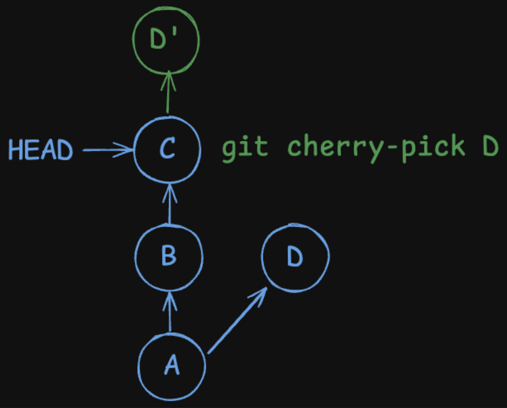 cherry pick diagram