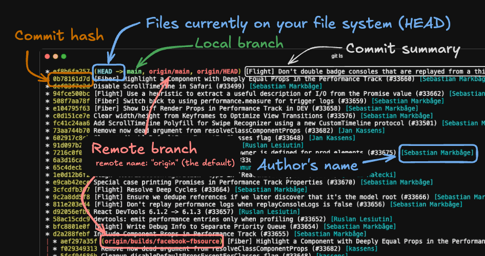 git ls command with labels